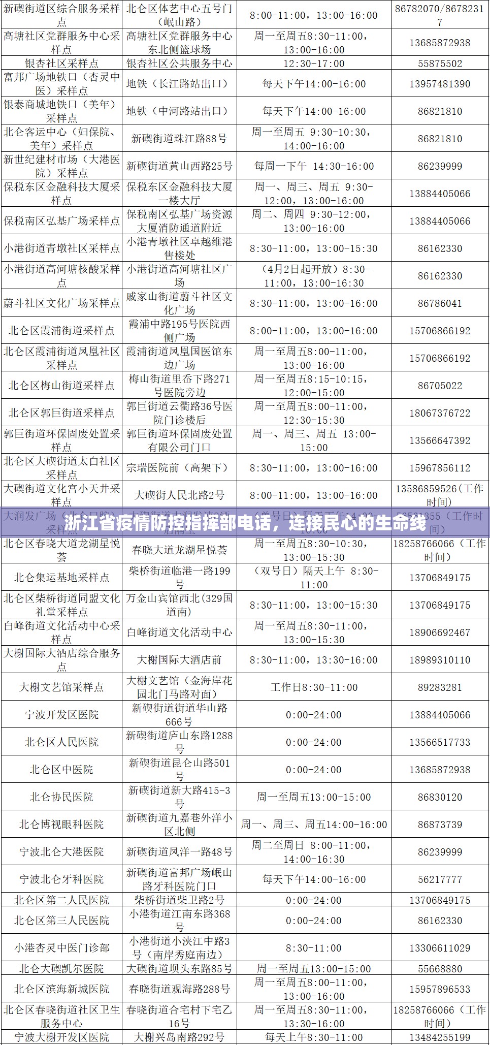 浙江省疫情防控指挥部电话，连接民心的生命线