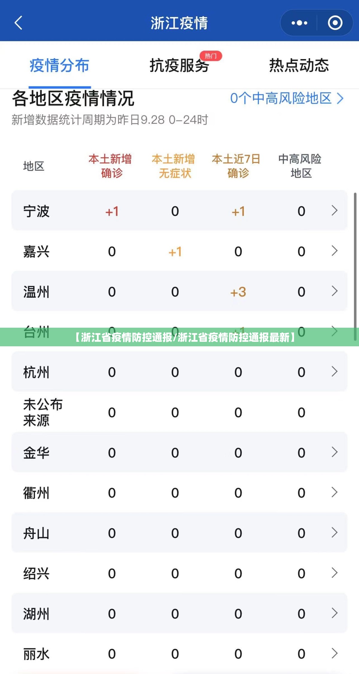 【浙江省疫情防控通报/浙江省疫情防控通报最新】