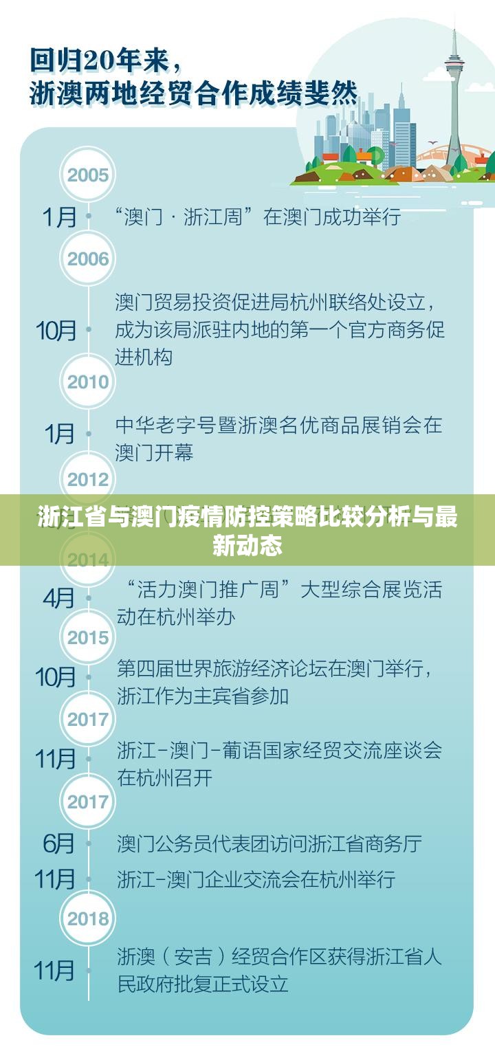 浙江省与澳门疫情防控策略比较分析与最新动态