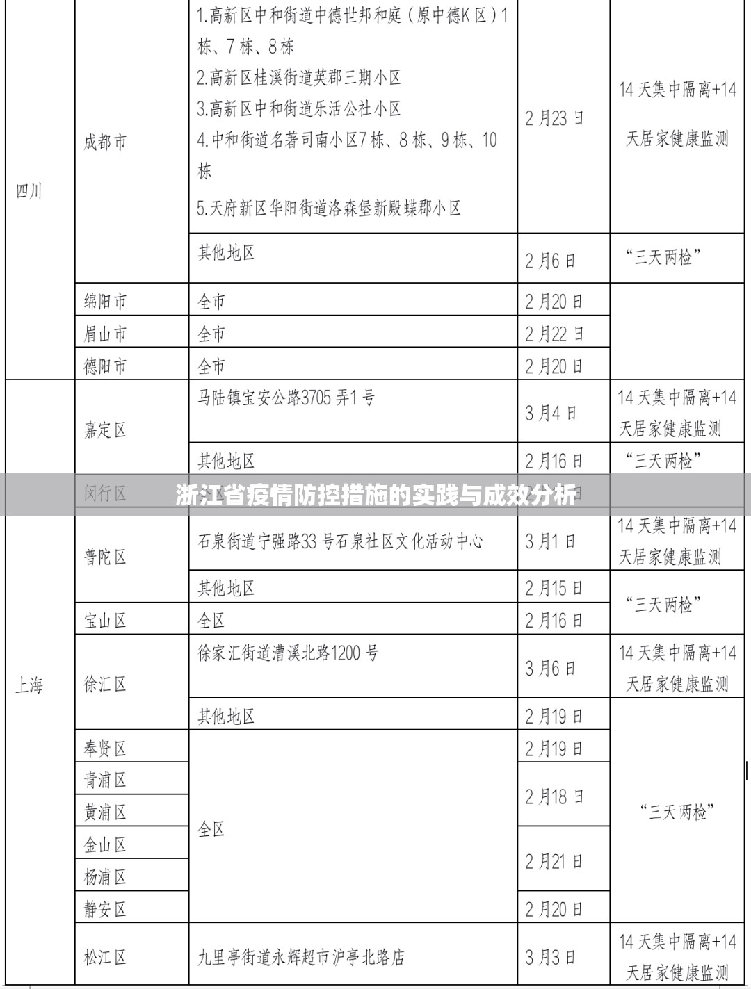 浙江省疫情防控措施的实践与成效分析