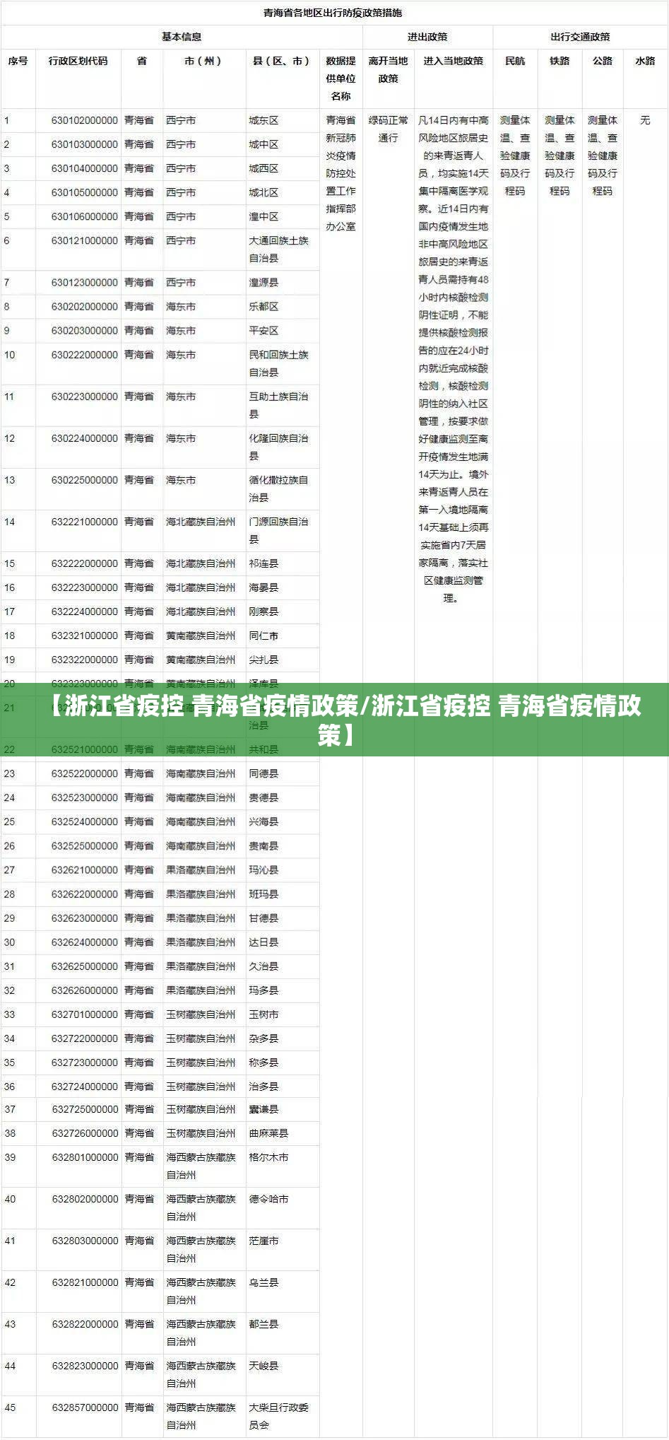 【浙江省疫控 青海省疫情政策/浙江省疫控 青海省疫情政策】