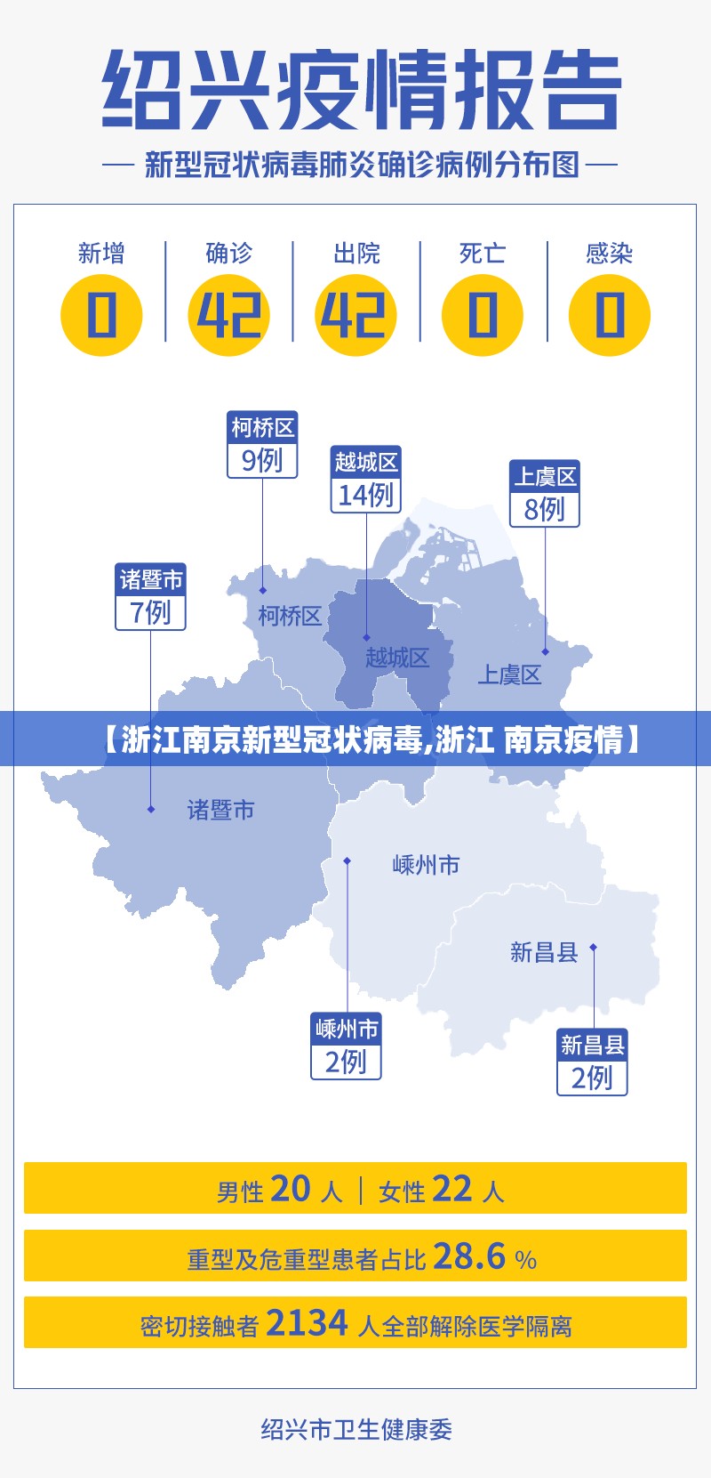 【浙江南京新型冠状病毒,浙江 南京疫情】