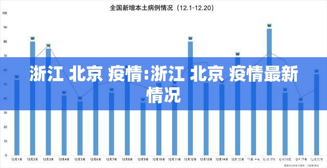 浙江 北京 疫情:浙江 北京 疫情最新情况