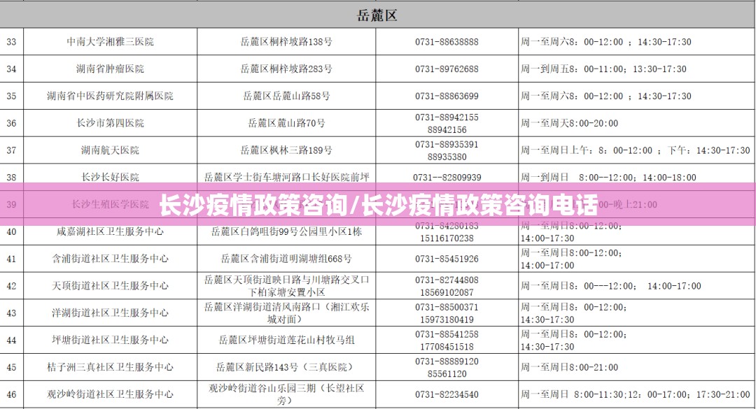长沙疫情政策咨询/长沙疫情政策咨询电话