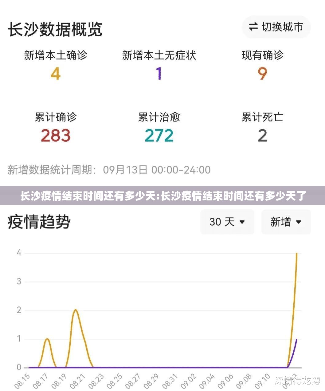 长沙疫情结束时间还有多少天:长沙疫情结束时间还有多少天了